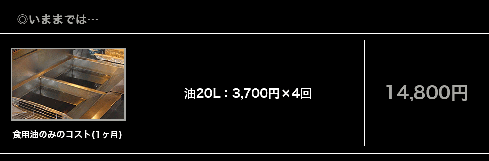 食用油のみのコスト(1ヶ月）：14,800円