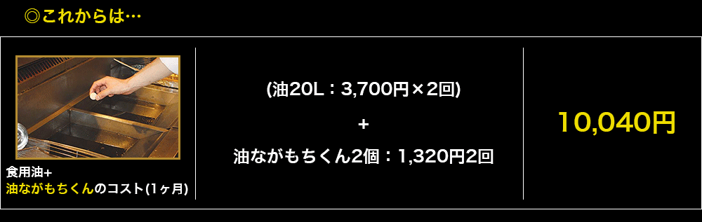 食用油+油ながもちくんのコスト(1ヶ月)9,400円