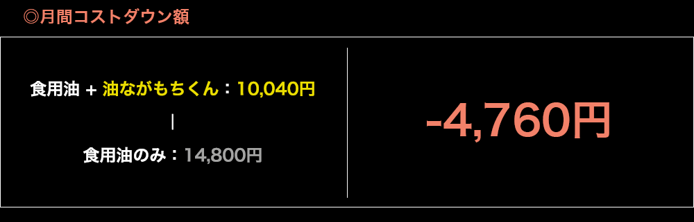 9,400円-14,800円＝-5,400円