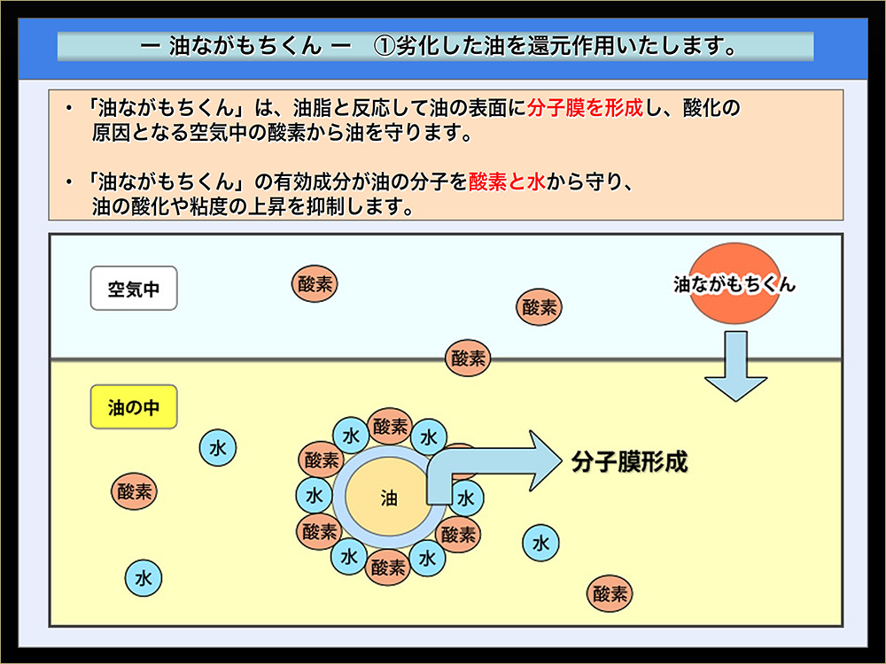 油ながもちくんの効果の仕組み｜業務厨房機器のカマタニ株式会社