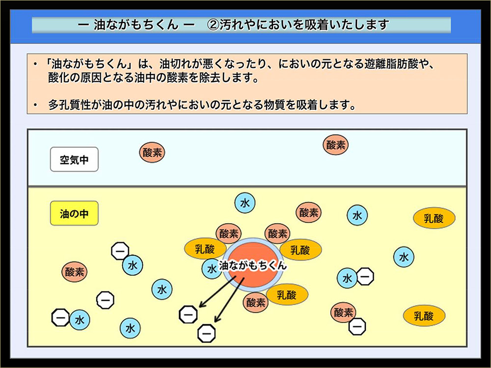 汚れやにおいを吸着いたします。